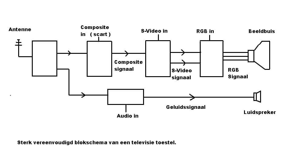 (c) Video-kabels.nl